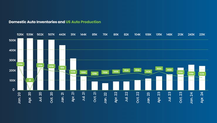 blog-content-domestice-auto-inventories blog-content-domestice-auto-inventories