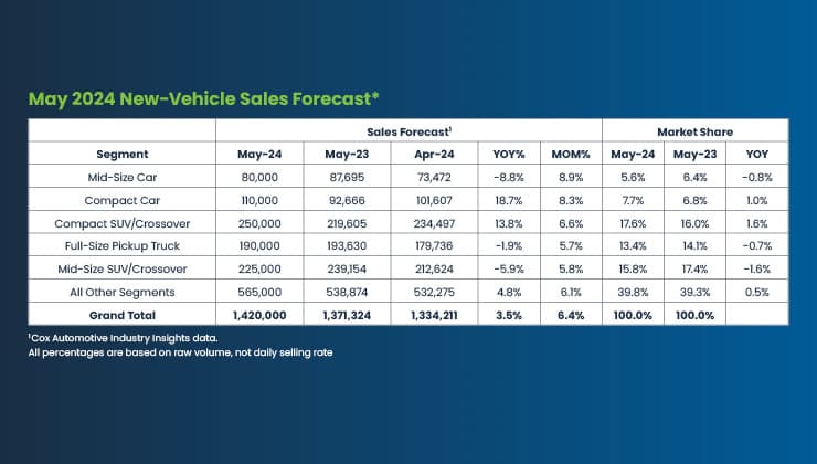 blog-content-new-vehicle-forecast blog-content-new-vehicle-forecast