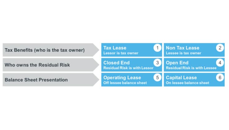 blog-content-leasing-buying blog-content-leasing-buying