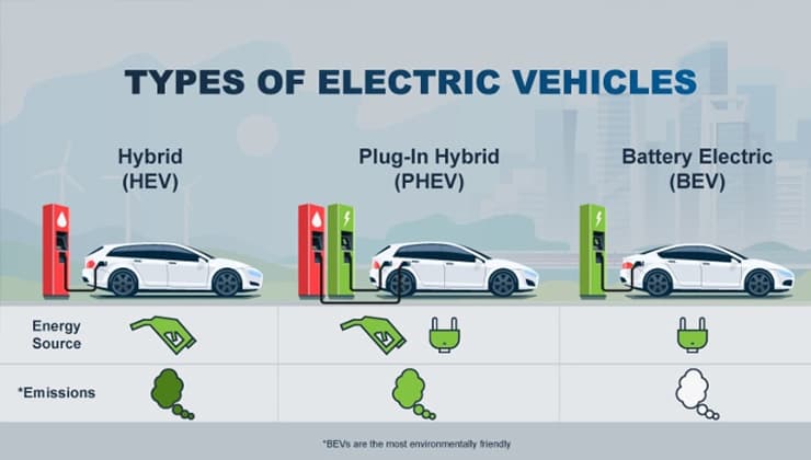 content-blog-types-of-electric-vehicles-640x350-min content-blog-types-of-electric-vehicles-640x350-min