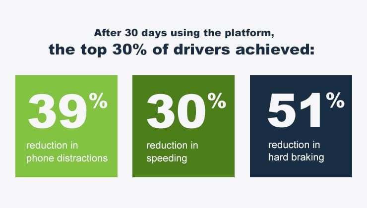 content-blog-copilot---improved-safety---graph-740x420-min content-blog-copilot---improved-safety---graph-740x420-min