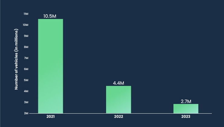 Blue green bar graph