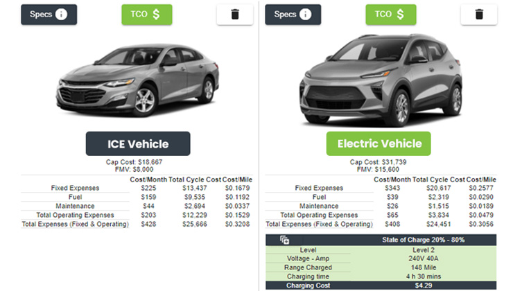 TOC chart of EV and ICE