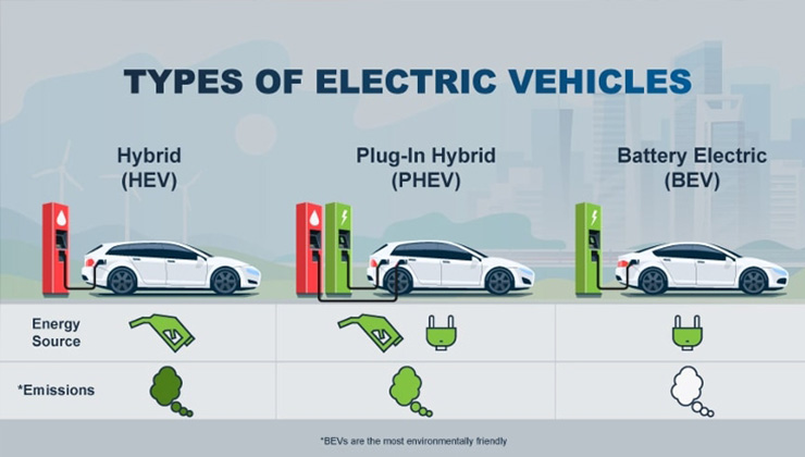 Different electric sales vehicles