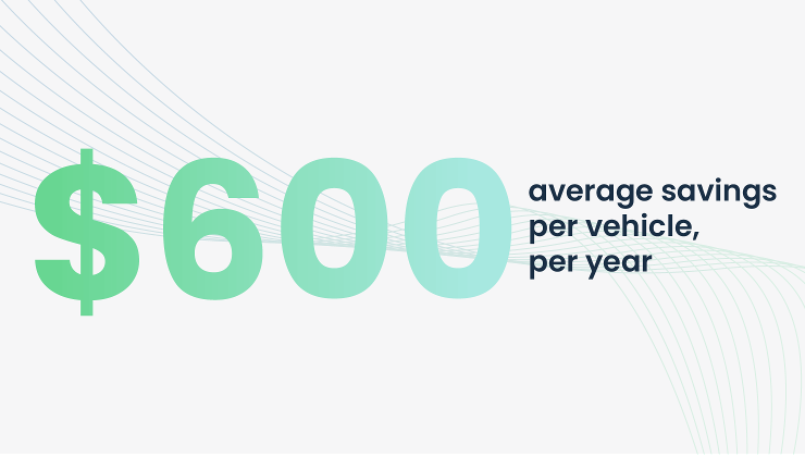 $600 average savings per vehicle per year graphic