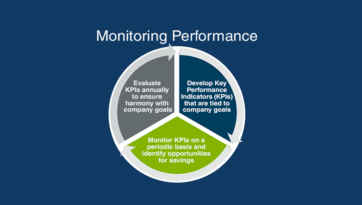 Graphic of Monitoring Performance