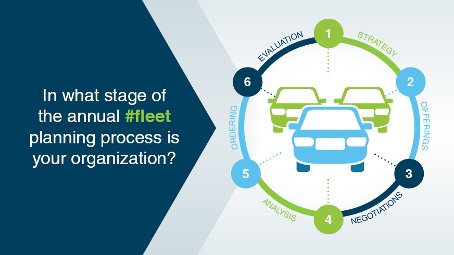 Model Year Planning: Process - Element Fleet