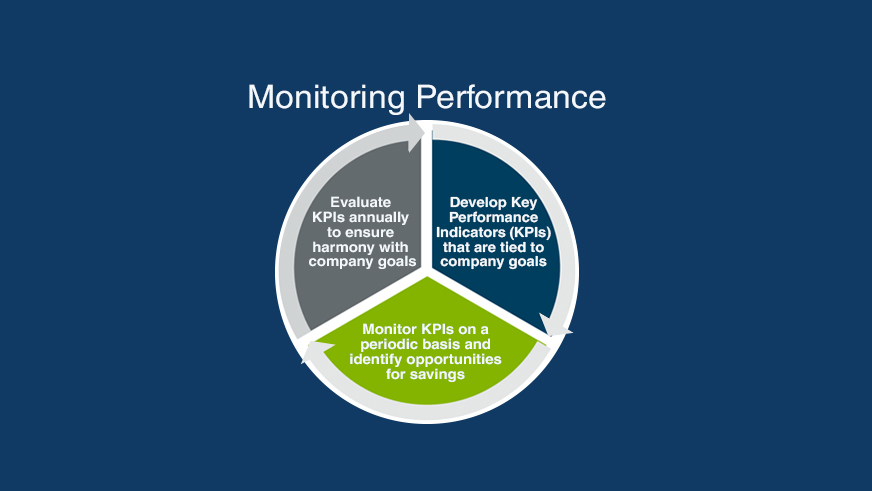 Evaluating KPIs: The most effective way to measure fleet performance - Element Fleet